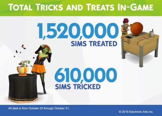 De Sims 4 Trick of Treat