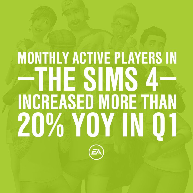 Actieve spelersaantallen De Sims 4 met 20 % gegroeid